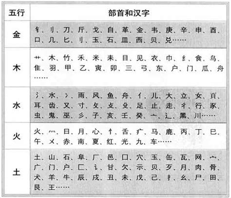 劉 五行|刘字的五行属性